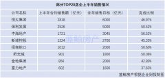 实现超过50%的同比增速