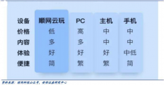 不构成具体操作建议