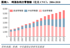 建议投资者关注