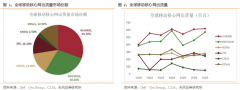 相关公司：中际旭创、新易盛； ②天馈射频板块：5G基站数量有望达4G的1.5-2倍