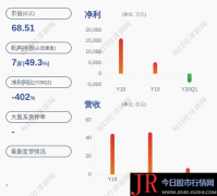  决策主力AI快讯