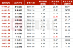  【热点前瞻】 5G手机LCP天线成功上位