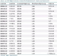 北上资金单日大幅净流入74亿