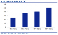 【风口研报】5G时代的“卖铲者”，这家公司充裕受益“手机+物联网+智能驾驶”三重催化，暗地里还有国产替代加持