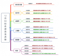 【狙击龙虎榜】好起来了！久违的赚钱效应呈现