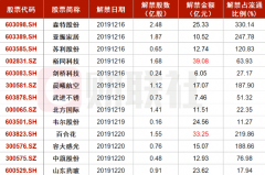 综合性能较硅材料可提升上千倍