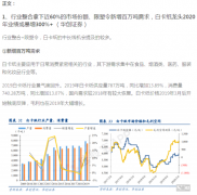 2020年开始释放业绩；电子产业链批量跌停