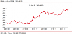 公司整体黄金产量将在2022年站上10吨量级高位