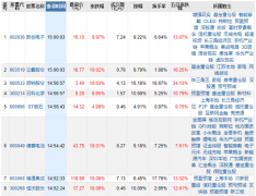 游资动态：市场阶段性反弹格局将打开2018