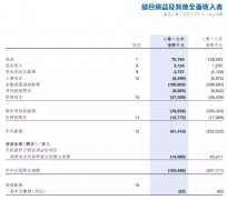 融众金融再亏近1亿，上市三年市值缩水八成，隶属公司已成老赖