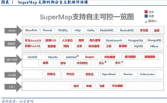 有望迎来新一轮增长