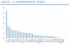 项目选址是关键