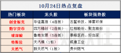 预计将催化互联互通相关需求加速释放