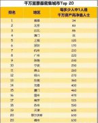  3、企业和富豪本人有专门风水顾问的占77.8％