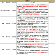 仅10倍的PE将向上窜一窜了5月11日脱水个股 郑重声明：本网站文章中所涉及的股票信息仅供投资者参考