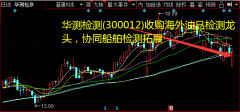 我国第三方检测市场近年来维持在10%以上增速