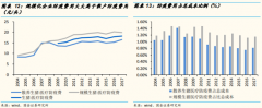 已取得阶段性研究成果；产品储备丰富