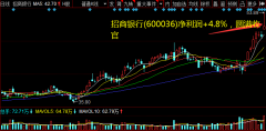 预计主要受资产端新发放贷款利率企稳回升叠加负债端高定价存款监管趋严下