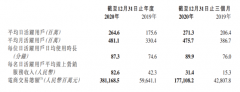 快手千亿吃亏底细：为估值买单