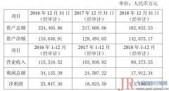 花旗亚洲撤出合资券商，以4.76亿元受让东方花旗33％的股权