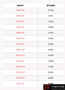 占营收比例为：99.91%