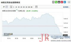 疯狂一周！全球3天蒸发9万亿，沪指决战2900点