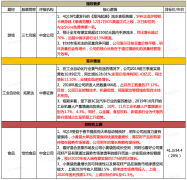 公司作为龙头享受两倍行业增速12月23日脱水个股 郑重声明：本网站文章中所涉及的股票信息仅供投资者参考