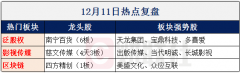 积极推进氢燃料电池汽车产业化进程及氢燃料电池技术的商业化；厚普股份与法国液化空气集团全资子公司共同出资设立一家从事氢燃料电池电动车加氢站开发、生产及销售的合资公司