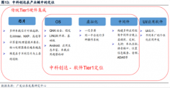 据此操作盈亏自负