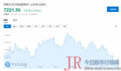  委内瑞拉2018年第三季度经济同比下滑22.5%