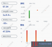 证通电子：控股股东曾胜强解除质押435万股