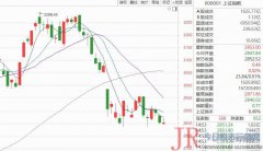 分别净流出13.64亿元、11.36亿元