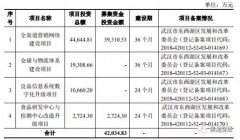 良品铺子距离上市敲钟仅剩一步之遥