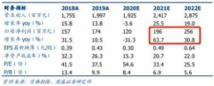 研报微信群查看