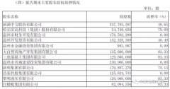 温州银行行长被爆“双规”，IPO之路或道阻且长