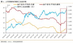 就强调了“有利于物价保持平稳”的因素