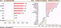  除此之外网编也要提示大伙儿