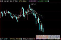 金融界、和讯财经、767股票学习网财经网等都是专业的财经网站