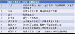 各类数据的实时性需求要求节点具有强大的计算能力以快速完成交易处理与区块验证工作