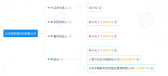 公司进一步搭建数字资产监管科技平台生态网络