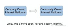 为什么Web3.0必要区块链