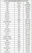 从而保证做到全面客观的分析该项目