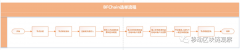 BFChain区块锻造者是根据受托人获得的得票数及其在线率等参数综合计算推选出来的