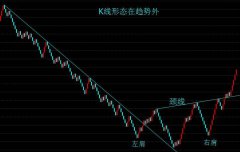 艾迪西股票谈谈艾迪西股票的操纵能力有哪些