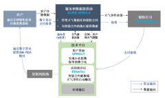 从而惠泽农业农村