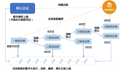 在真实贸易的背景下