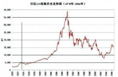 人们关于自己所具有的财物总是会有更高的南昌股票配资估值