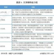 送书 | 一文理解数字人民币与区块链的关系