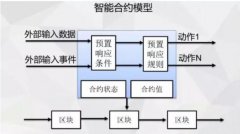 物联网在实际应用中仍面临着一些痛点