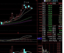 000973主力采取这种凶猛方式洗盘